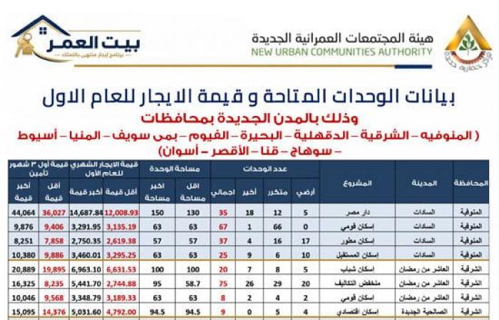 بالبلدي : الإيجار
      التمليكي
      2026..
      كراسة
      شروط
      الإسكان
      الاجتماعي
      pdf