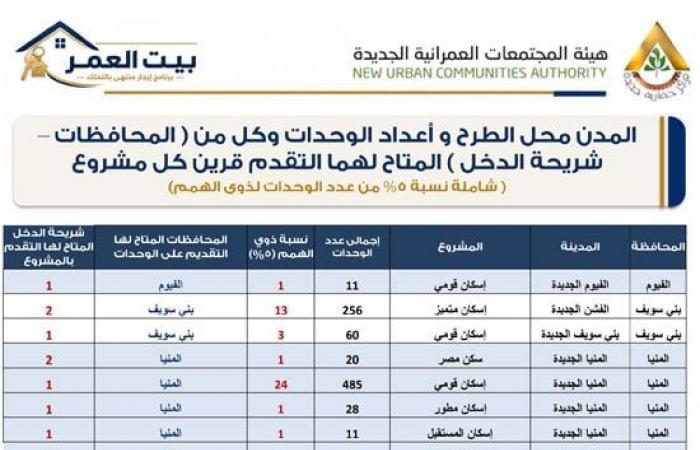 بالبلدي : الإيجار
      التمليكي
      2026..
      كراسة
      شروط
      الإسكان
      الاجتماعي
      pdf