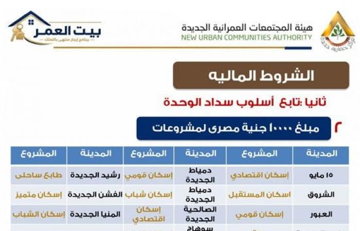 بالبلدي : الإيجار
      التمليكي
      2026..
      كراسة
      شروط
      الإسكان
      الاجتماعي
      pdf
