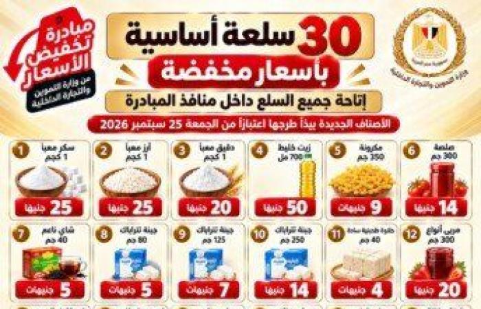 بالبلدي: «التموين»
      تعلن
      طرح
      18
      سلعة
      جديدة
      ضمن
      مبادرة
      تخفيض
      الأسعار
      اليوم