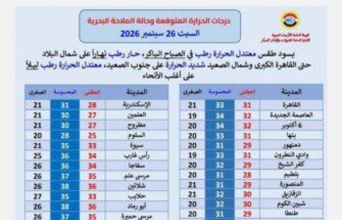 بالبلدي : أمطار
      رعدية
      وتقلبات
      جوية..
      بيان
      مهم
      من
      الأرصاد
      عن
      طقس
      اليوم
      السبت
      26
      سبتمبر
      2026