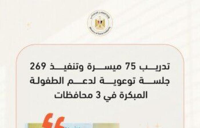 بالبلدي: التضامن
      الاجتماعي
      في
      أسبوع..
      قصص
      إنقاذ
      وخدمات
      جديدة
      ومبادرات
      لدعم
      الأسر