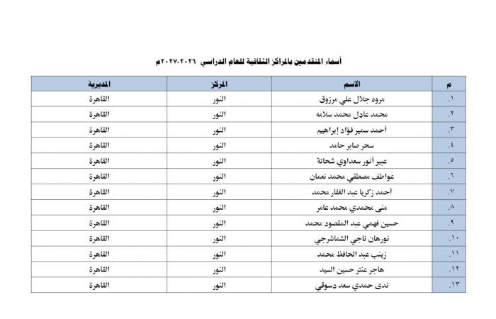 بالبلدي : الأوقاف
      تحدد
      موعد
      مقابلات
      مراكز
      الثقافة
      الإسلامية
      2026-2027..
      اعرف
      الأوراق
      المطلوبة