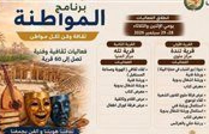 بالبلدي: اليوم
      فتح
      نوافذ
      الإبداع
      أمام
      أهالي
      تندة
      وتله
      بالمنيا
      ضمن
      برنامج
      المواطنة