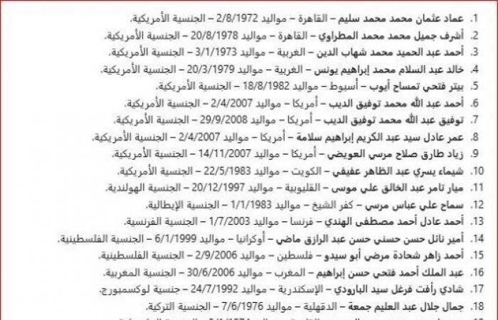 بالبلدي: مع
      احتفاظهم
      بالمصرية..
      وزير
      الداخلية
      يسمح
      لـ
      42
      مواطنًا
      بالتجنس
      بجنسيات
      أجنبية