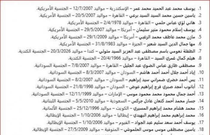 بالبلدي: مع
      احتفاظهم
      بالمصرية..
      وزير
      الداخلية
      يسمح
      لـ
      42
      مواطنًا
      بالتجنس
      بجنسيات
      أجنبية
