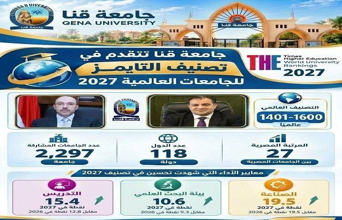 بالبلدي: جامعة
      قنا
      تتقدم
      في
      تصنيف
      التايمز
      للجامعات
      العالمية
      2027