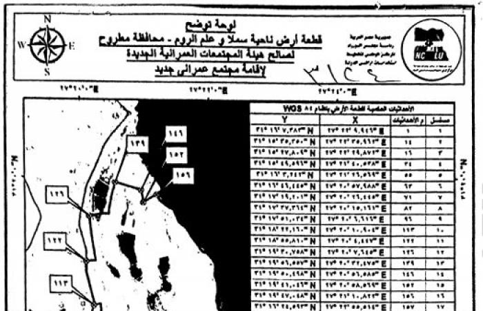 بالبلدي : «الديار
      القطرية»
      تطور
      منطقة
      استثمارية
      على
      4900
      فدان
      بالساحل
      الشمالي..
      مشروع
      عمراني
      متكامل
      بـ15
      عامًا
      للتنفيذ