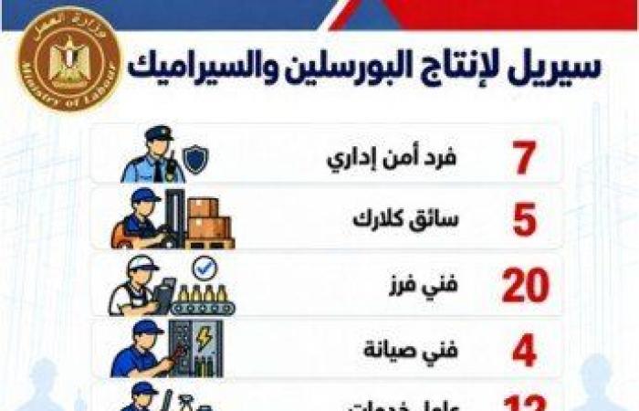 بالبلدي: فرص
      عمل
      للشباب..
      48
      شركة
      خاصة
      توفر
      2541
      وظيفة
      في
      16
      محافظة