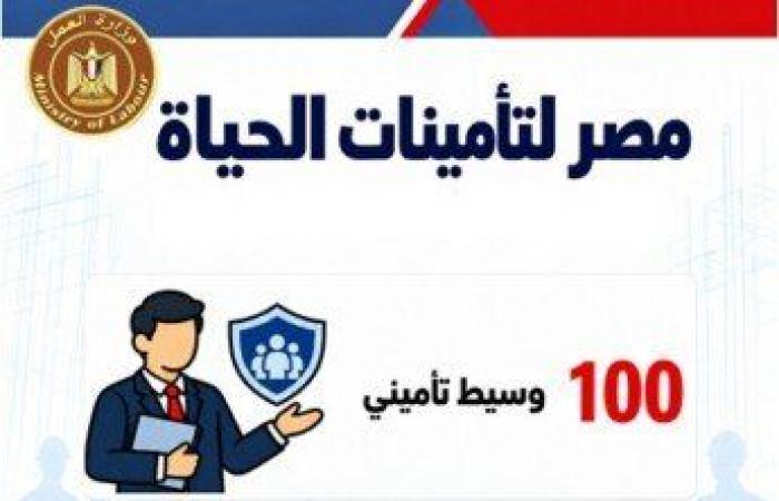 بالبلدي: فرص
      عمل
      للشباب..
      48
      شركة
      خاصة
      توفر
      2541
      وظيفة
      في
      16
      محافظة