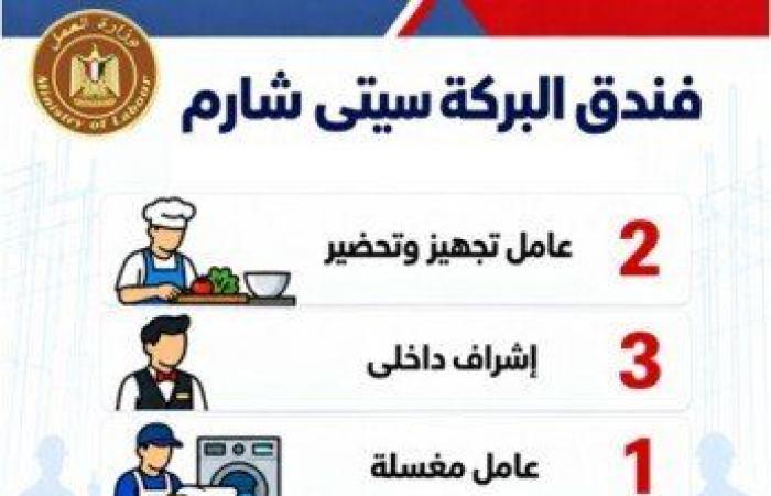 بالبلدي: فرص
      عمل
      للشباب..
      48
      شركة
      خاصة
      توفر
      2541
      وظيفة
      في
      16
      محافظة