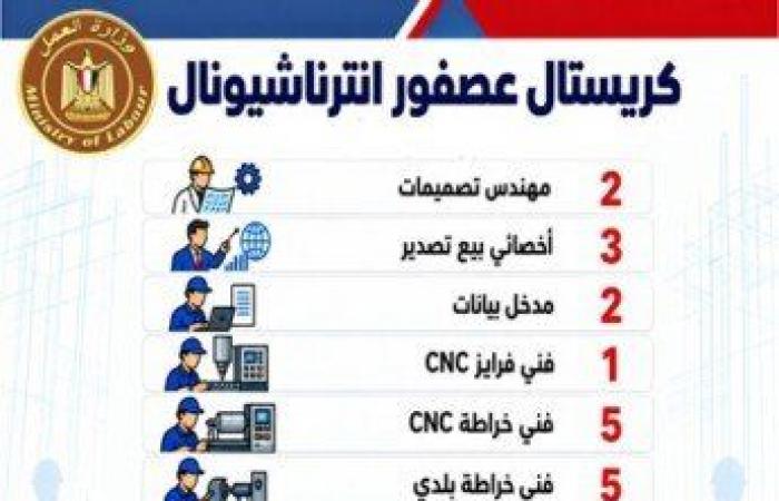 بالبلدي: فرص
      عمل
      للشباب..
      48
      شركة
      خاصة
      توفر
      2541
      وظيفة
      في
      16
      محافظة