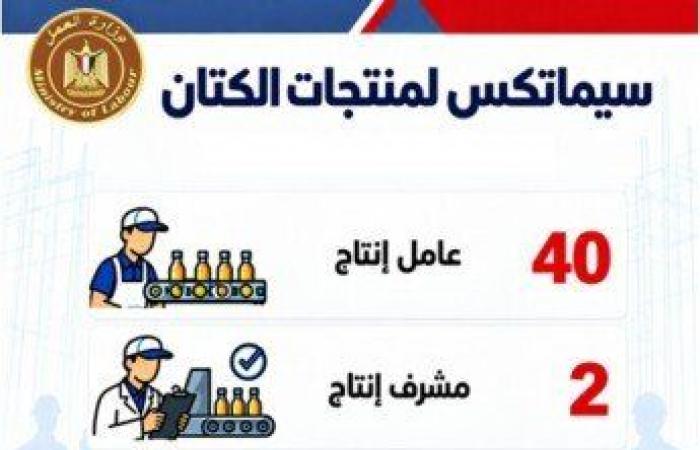 بالبلدي: فرص
      عمل
      للشباب..
      48
      شركة
      خاصة
      توفر
      2541
      وظيفة
      في
      16
      محافظة