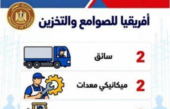 بالبلدي: فرص
      عمل
      للشباب..
      48
      شركة
      خاصة
      توفر
      2541
      وظيفة
      في
      16
      محافظة