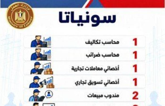 بالبلدي: فرص
      عمل
      للشباب..
      48
      شركة
      خاصة
      توفر
      2541
      وظيفة
      في
      16
      محافظة