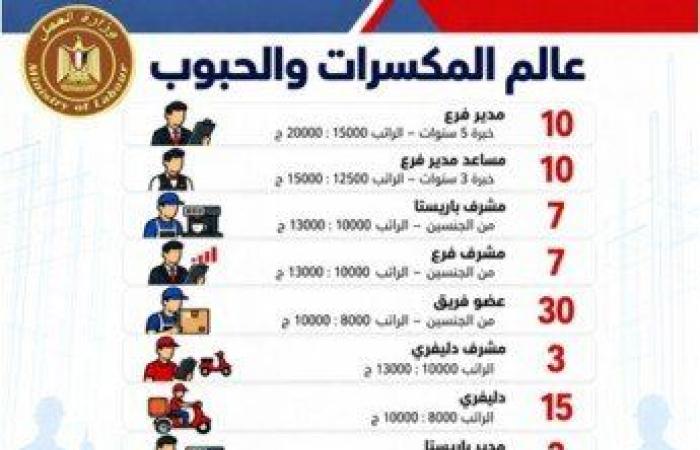 بالبلدي: فرص
      عمل
      للشباب..
      48
      شركة
      خاصة
      توفر
      2541
      وظيفة
      في
      16
      محافظة