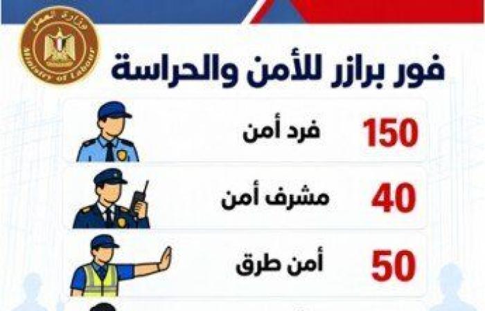بالبلدي: فرص
      عمل
      للشباب..
      48
      شركة
      خاصة
      توفر
      2541
      وظيفة
      في
      16
      محافظة