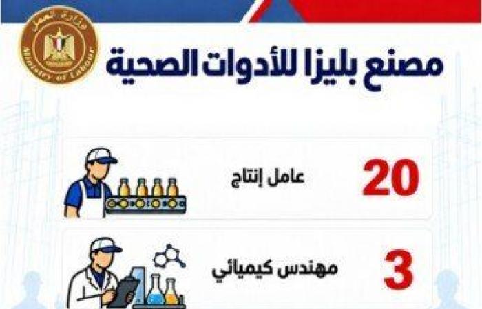 بالبلدي: فرص
      عمل
      للشباب..
      48
      شركة
      خاصة
      توفر
      2541
      وظيفة
      في
      16
      محافظة