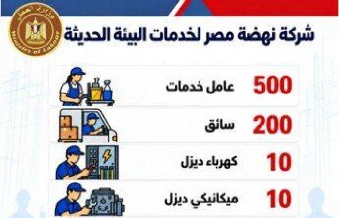 بالبلدي: فرص
      عمل
      للشباب..
      48
      شركة
      خاصة
      توفر
      2541
      وظيفة
      في
      16
      محافظة