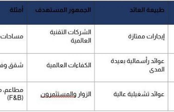 بالبلدي: لماذا
      يتحدث
      الجميع
      عن
      مشروع
      THE
      LINE؟
      وهل
      يمثل
      فرصة
      استثمارية
      غير
      مسبوقة
      في
      المنطقة؟