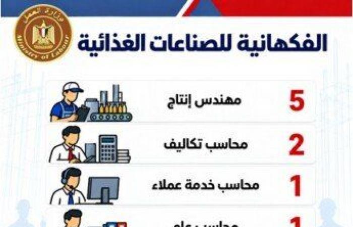 بالبلدي: فرص
      عمل
      للشباب..
      48
      شركة
      خاصة
      توفر
      2541
      وظيفة
      في
      16
      محافظة