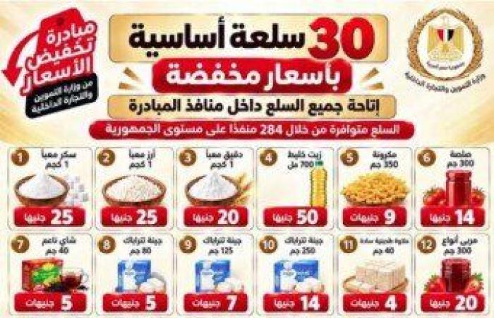 بالبلدي: التموين
      تطرح
      30
      سلعة
      بأسعار
      مخفضة
      في
      284
      منفذًا..
      اعرف
      الأسعار
      والأماكن
      والأنواع