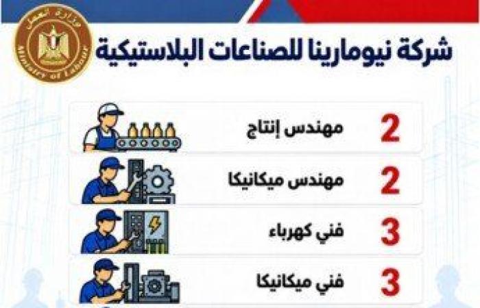 بالبلدي: فرص
      عمل
      للشباب..
      48
      شركة
      خاصة
      توفر
      2541
      وظيفة
      في
      16
      محافظة