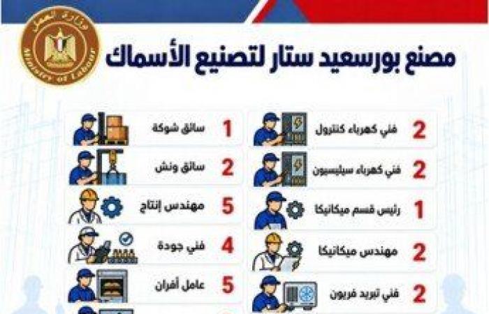 بالبلدي: فرص
      عمل
      للشباب..
      48
      شركة
      خاصة
      توفر
      2541
      وظيفة
      في
      16
      محافظة
