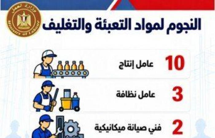 بالبلدي: فرص
      عمل
      للشباب..
      48
      شركة
      خاصة
      توفر
      2541
      وظيفة
      في
      16
      محافظة