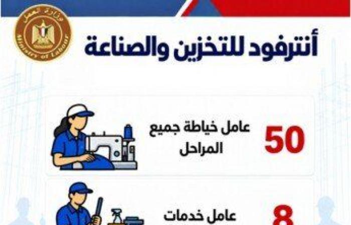 بالبلدي: فرص
      عمل
      للشباب..
      48
      شركة
      خاصة
      توفر
      2541
      وظيفة
      في
      16
      محافظة