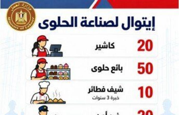 بالبلدي: فرص
      عمل
      للشباب..
      48
      شركة
      خاصة
      توفر
      2541
      وظيفة
      في
      16
      محافظة