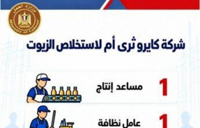 بالبلدي: فرص
      عمل
      للشباب..
      48
      شركة
      خاصة
      توفر
      2541
      وظيفة
      في
      16
      محافظة