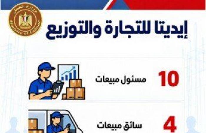 بالبلدي: فرص
      عمل
      للشباب..
      48
      شركة
      خاصة
      توفر
      2541
      وظيفة
      في
      16
      محافظة