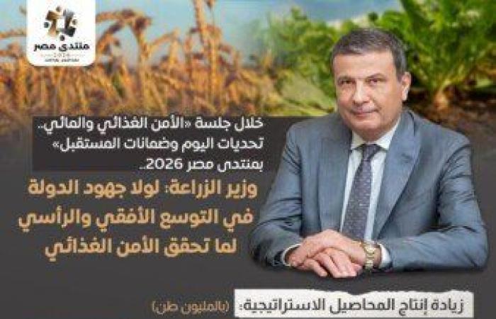 بالبلدي : مصر
      تضيف
      1.5
      مليون
      فدان
      إلى
      رقعتها
      الزراعية
      منذ
      عام
      2014