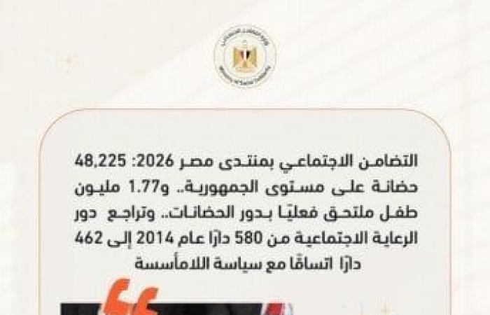 بالبلدي : «التضامن»
      تكشف
      حصاد
      أنشطتها
      الأسبوعية..
      13
      مليار
      جنيه
      منحًا
      أجنبية
      و140
      مشروعًا
      تنمويًا