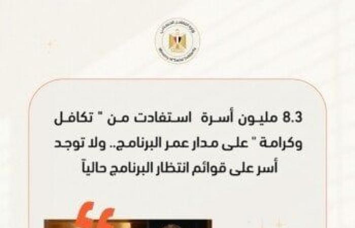 بالبلدي : «التضامن»
      تكشف
      حصاد
      أنشطتها
      الأسبوعية..
      13
      مليار
      جنيه
      منحًا
      أجنبية
      و140
      مشروعًا
      تنمويًا