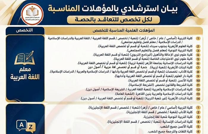 بالبلدي : عاجل|التعليم
      تعلن
      المؤهلات
      المناسبة
      للتعاقد
      بالحصة..
      اعرف
      التفاصيل