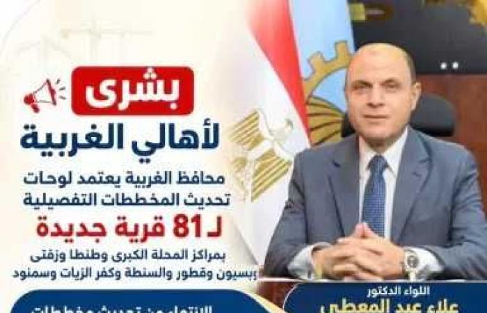 محافظ
      الغربية
      يعتمد
      لوحات
      تحديث
      المخططات
      التفصيلية
      لـ81
      قرية
      جديدة
      بالمراكز