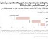 belbalady موسم أعاصير 2026.. هل يكون الأطلسي أهدأ من المعتاد؟