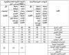بالبلدي: عاجل|
      الطب
      البشري
      من
      85%..
      إعلان
      تنسيق
      الجامعات
      الأهلية
      والخاصة
      للعام
      2026-2027