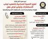 بالبلدي: مجلس
      الوزراء:
      10
      مجمعات
      صناعية
      في
      الصعيد
      للاستثمارات
      المحلية
      والأجنبية