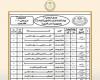 بالبلدي : غداً..
      انطلاق
      امتحانات
      الدور
      الثاني
      للثانوية
      العامة
      2026
      للنظامين
      القديم
      والجديد