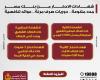 بالبلدي: "إم
      جي"
      تتصدر
      تراخيص
      السيارات
      الملاكي
      في
      جمهورية مصر العربية
      للشهر
      الثاني
      على
      التوالي
