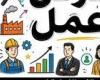 بالبلدي: وزارة
      العمل
      تعلن
      عن
      فرص
      عمل
      جديدة
      للشباب
      في
      بني
      سويف
      برواتب
      ومزايا
      متنوعة