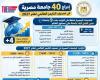 التعليم
      العالي:
      إدراج
      40
      جامعة
      مصرية
      في
      تصنيف
      التايمز
      العالمي
      لعام
      2027