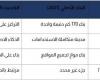 بالبلدي: لماذا
      يتحدث
      الجميع
      عن
      مشروع
      THE
      LINE؟
      وهل
      يمثل
      فرصة
      استثمارية
      غير
      مسبوقة
      في
      المنطقة؟