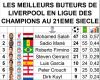 بالبلدي : محمد
      صلاح
      يتصدر
      قائمة
      هدافي
      ليفربول
      في
      دوري
      أبطال
      أوروبا
      بالقرن
      الـ21