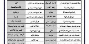 بالبلدي: مراجعة
      ليلة
      امتحان
      الثانوية
      العامة..
      أهم
      معلومات
      خرائط
      الجغرافيا
      في
      4
      ورقات