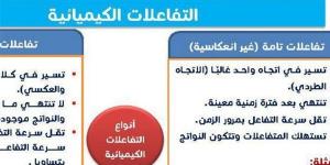 بالبلدي: مراجعة
      ليلة
      امتحان
      الكيمياء
      ثانوية
      عامة..
      ملخص
      الباب
      الثالث
      في
      11
      ورقة