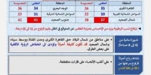 بالبلدي: تتخطى
      الـ41
      درجة
      |
      الأرصاد
      تكشف
      حالة
      الطقس
      اليوم
      الخميس
      25
      يونيو
      2026
      (بيان
      بالدرجات)